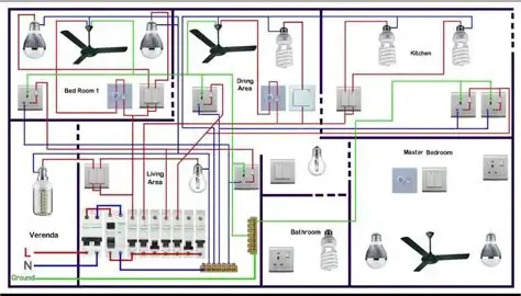 Electric installation and Maintenance